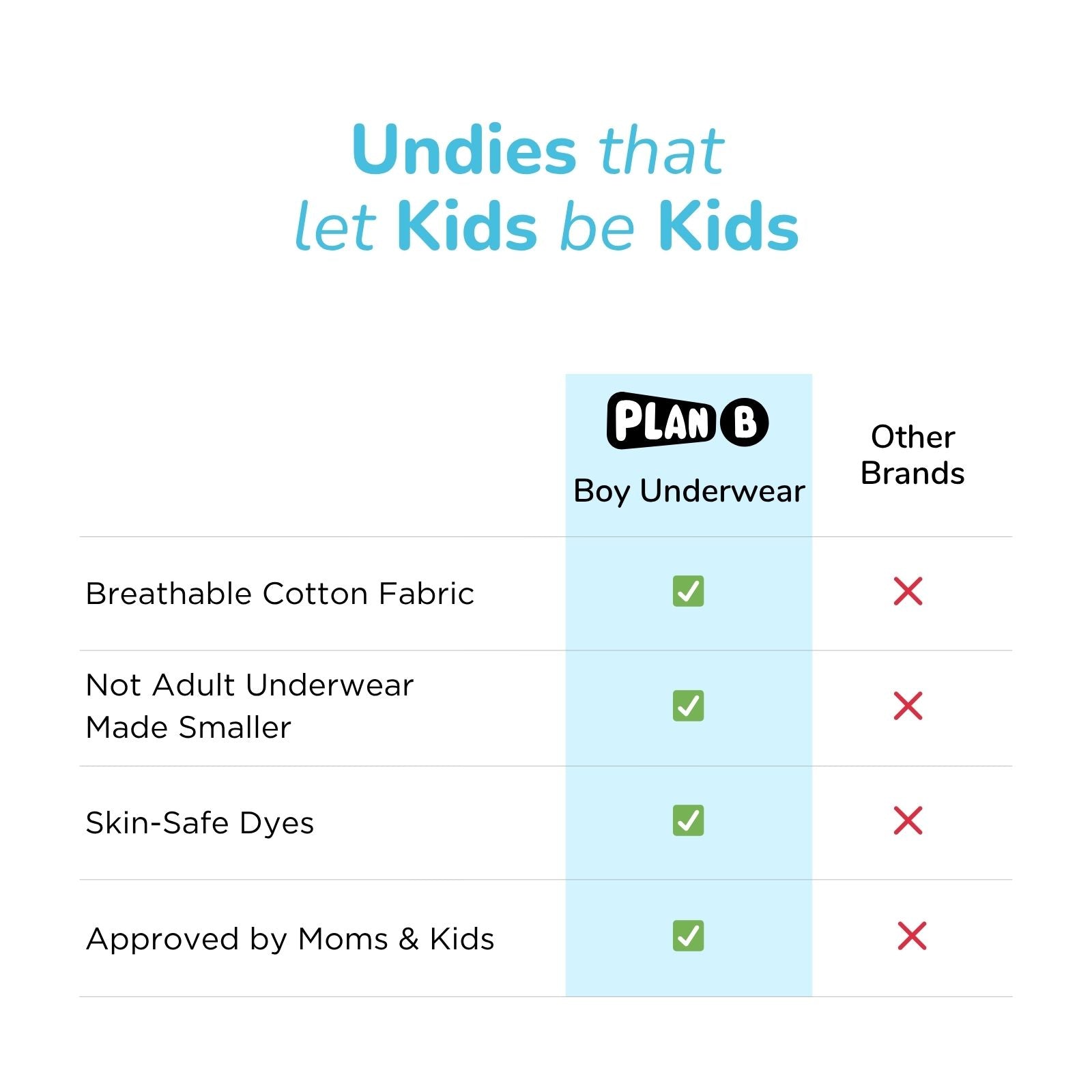 Lunchtime 3-Pack Boy Underwear