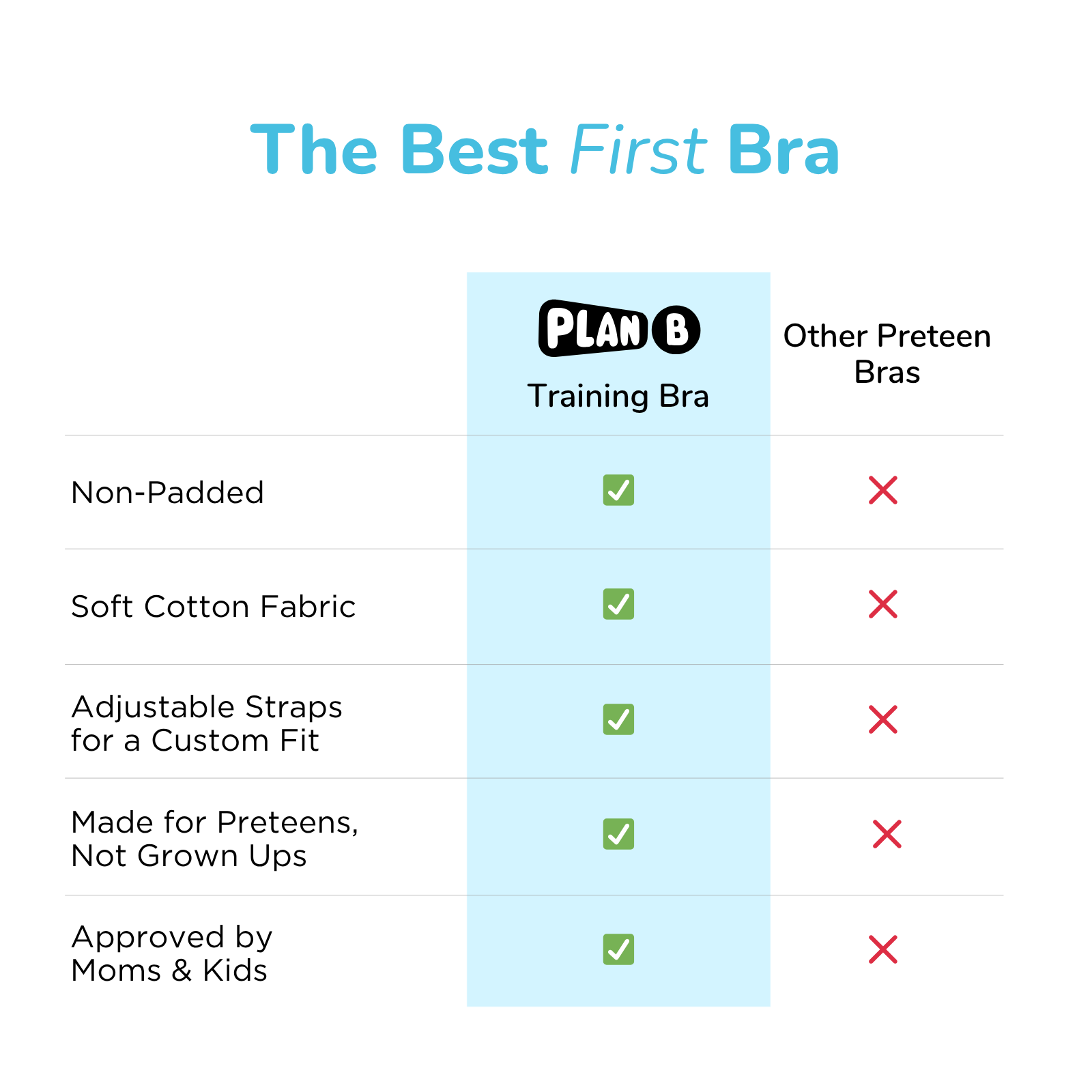 Pastels 3-Pack Training Bra