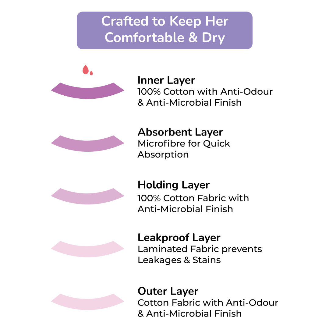 Black Reusable Period Panty (Heavy Flow)