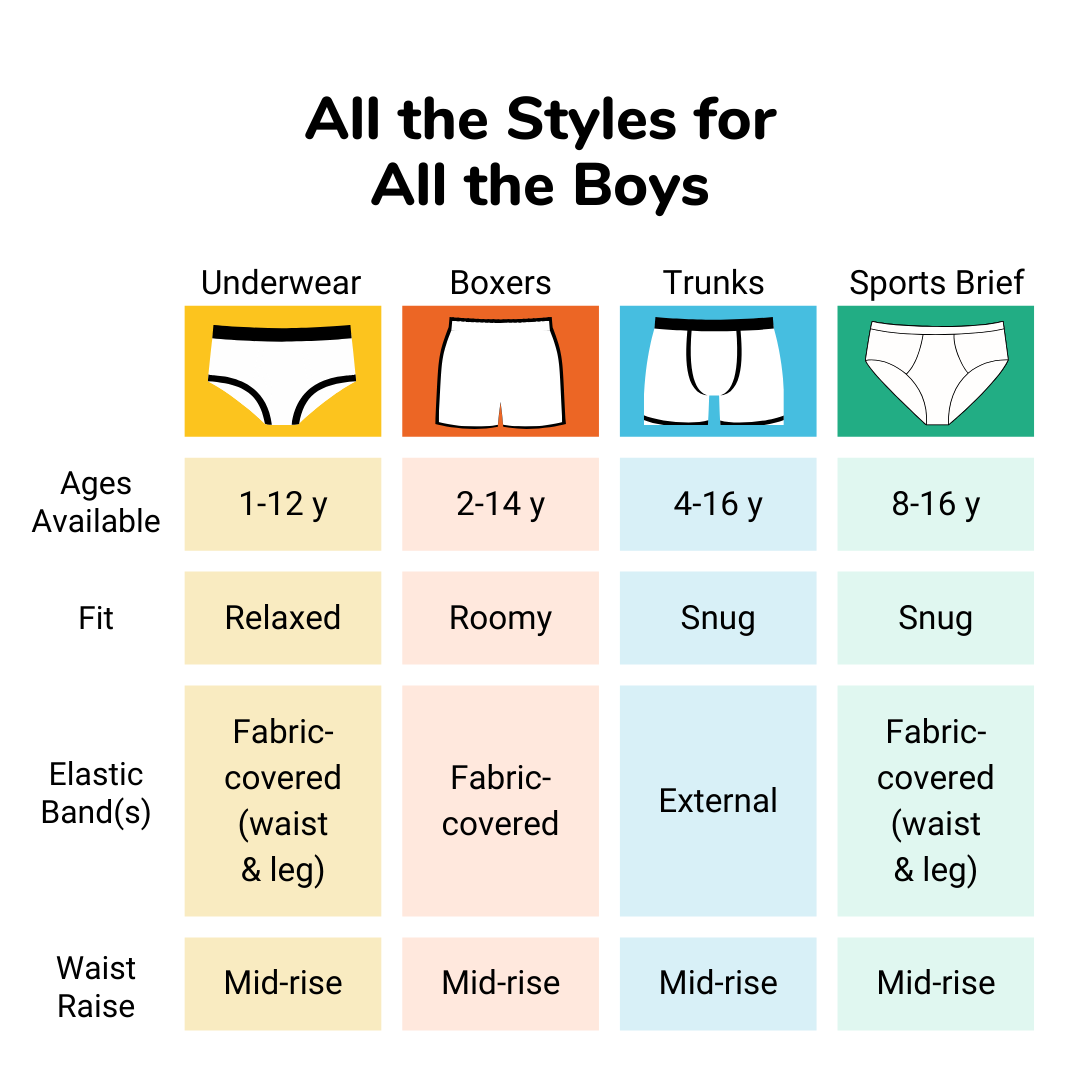 Blue Boy Underwear