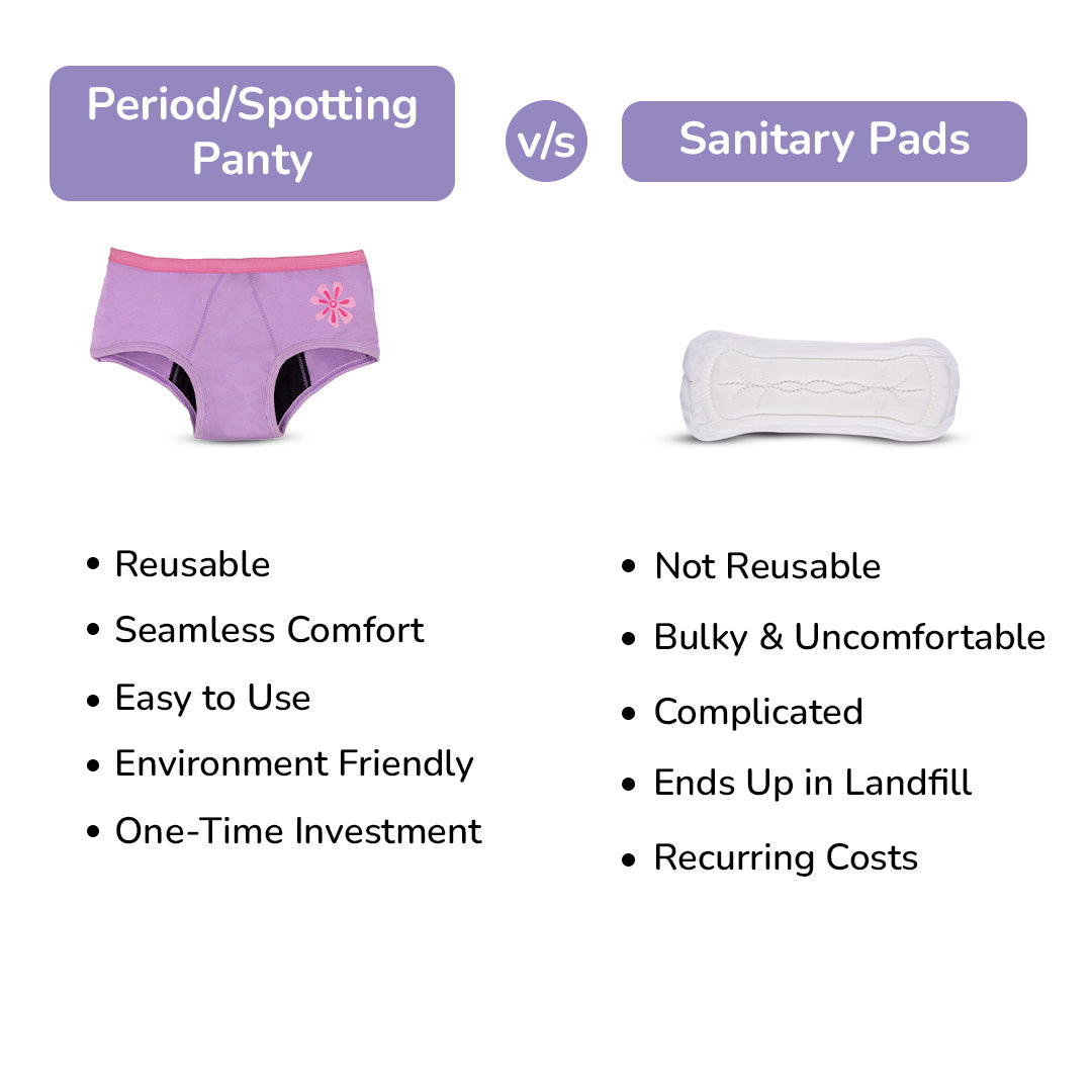 Full Pack Reusable Period & Spotting Panty